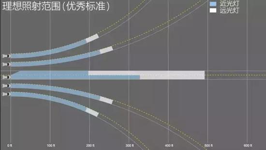 氙燈和LED到底誰更牛,現(xiàn)在告訴你答案!