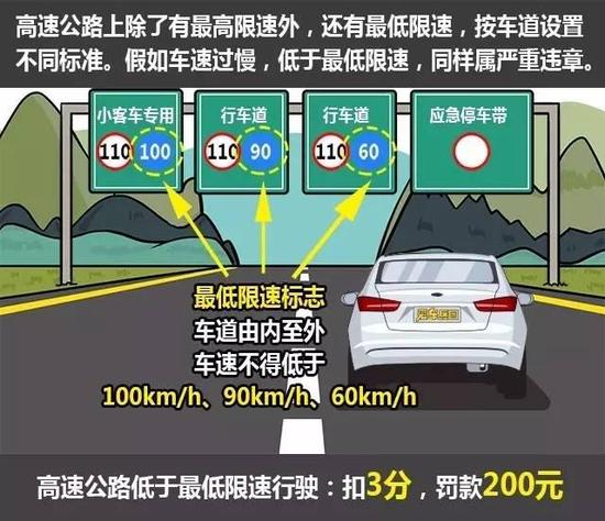 開車慢就一定安全? 錯,這7種情況非常危險