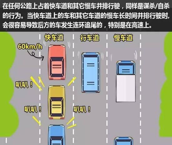 開車慢就一定安全? 錯,這7種情況非常危險