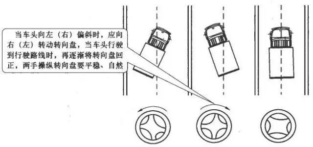 科目二 VS 科目三,到底哪個(gè)更難?